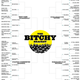Illustration for article titled Who Will Be The Bitchy Cinderella? Round 2 Of The Bitchy Bracket Begins